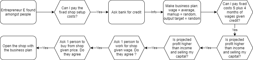 Shops, Trade, and Banking Stabilizers